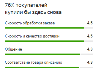 Отзывы о магазине Коляски-Кроватки.Ру